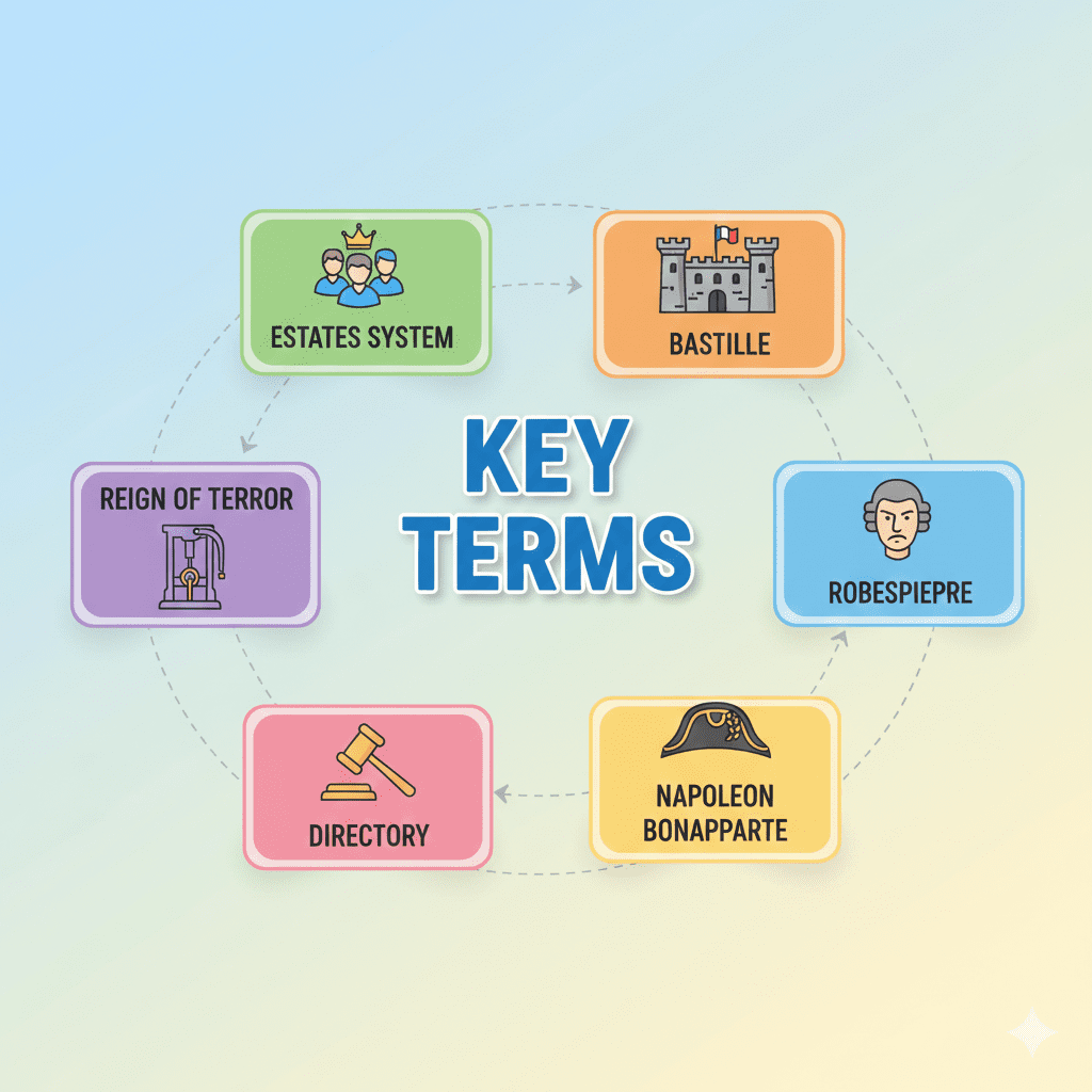 The French Revolution